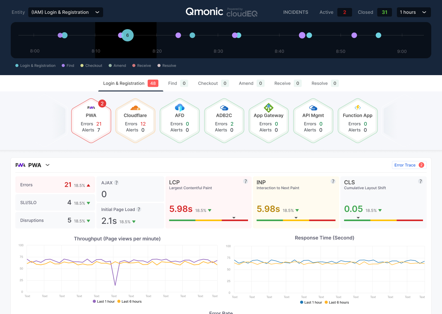 Solutions - Cloud Computing Development Services and Solutions – cloudEQ